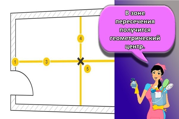 в зоне пересечения получится геометрический центр.